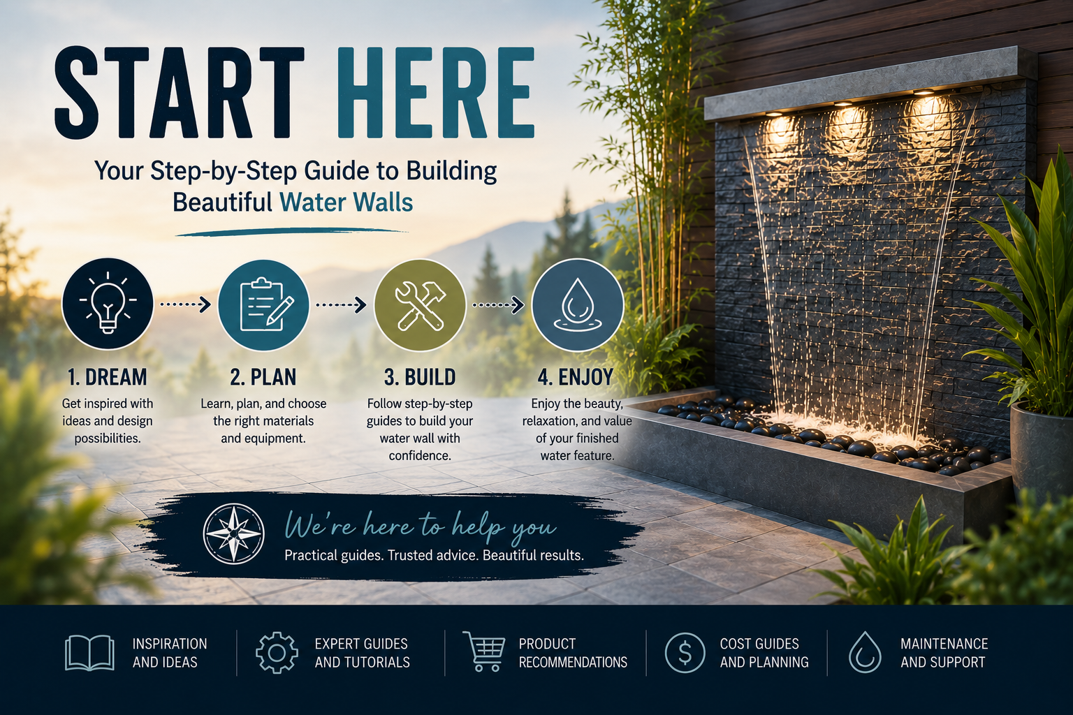 Start Here guide showing the step-by-step process of planning, building, and enjoying a DIY water wall fountain project.